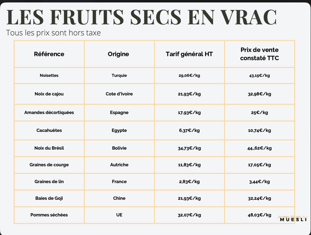 https://coopoise.fr/wp-content/uploads/2026/05/tableauDlc.png